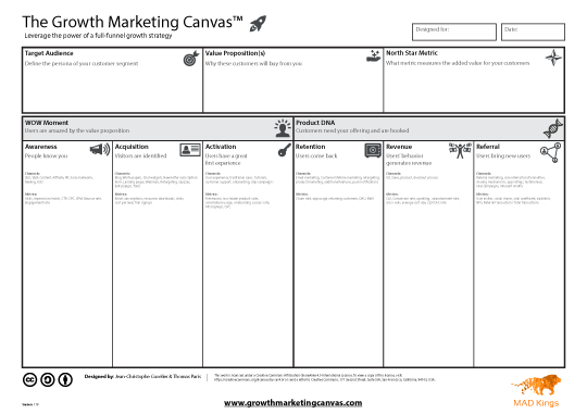 Preview of the Growth Marketing Canvas
